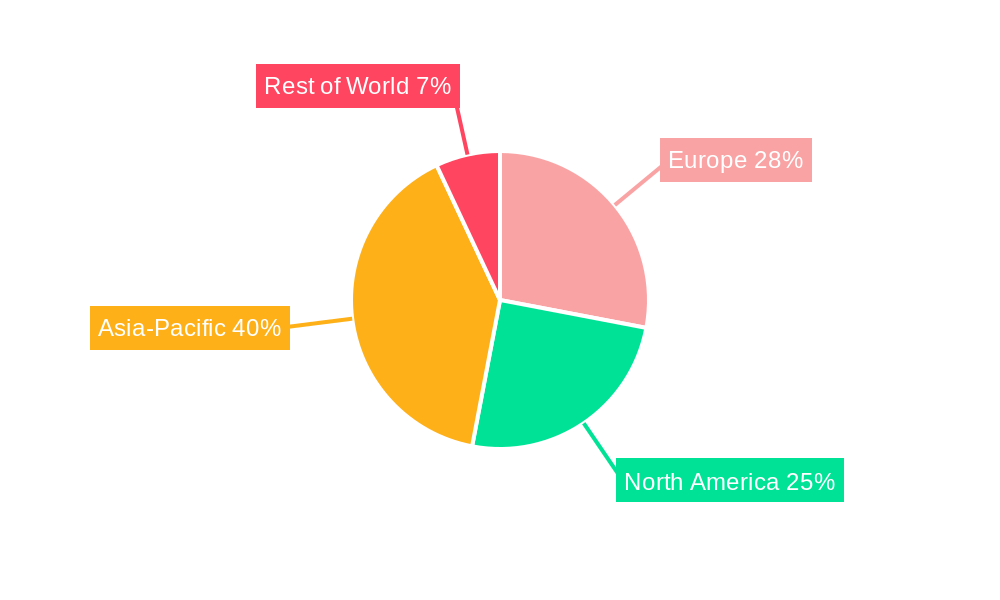 Europe Automotive Adhesives & Sealants Industry Regional Share