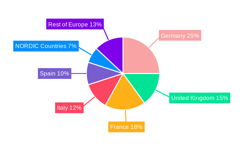 Europe Automotive Coatings Market Regional Share