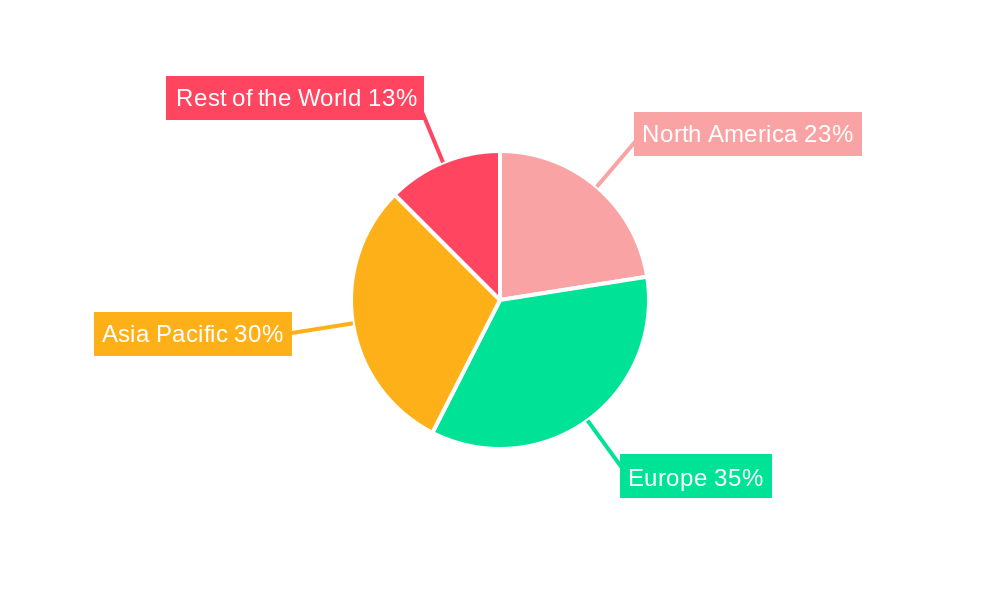 Europe Automotive Display Industry Regional Share