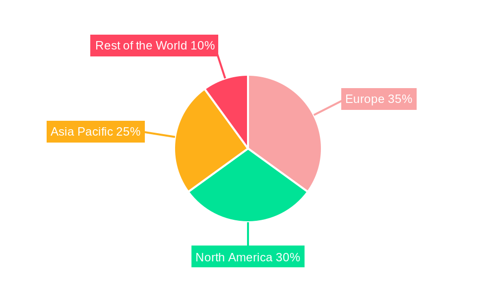 Europe Automotive Interiors Industry Regional Share