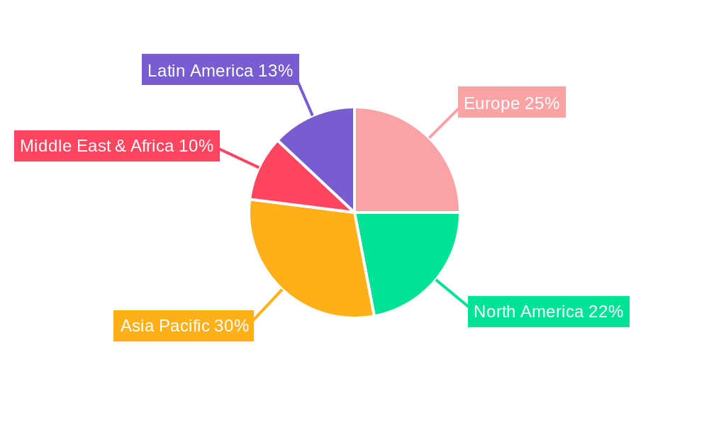 Europe Automotive Relay Market Regional Share