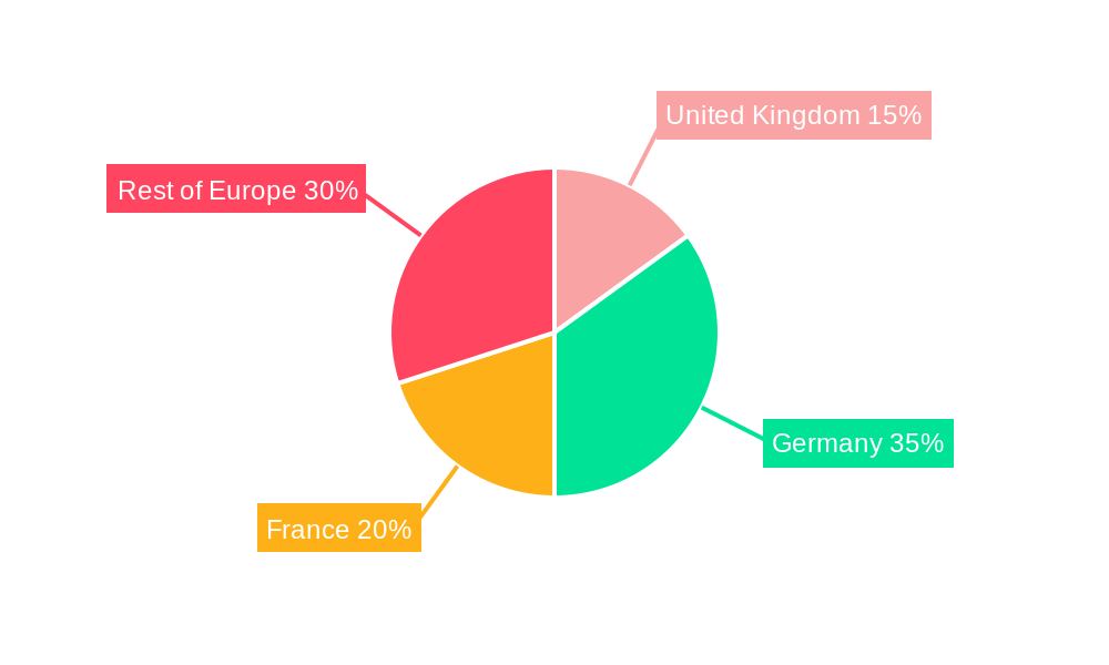 Europe Battery Market Regional Share