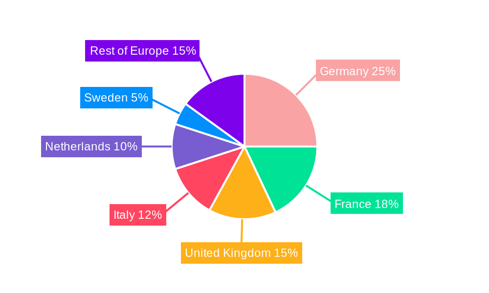 Europe Bicycle Market Regional Share