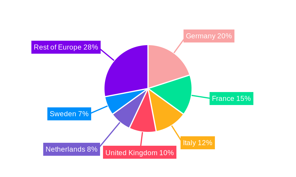 Europe Biofuel Market Regional Share