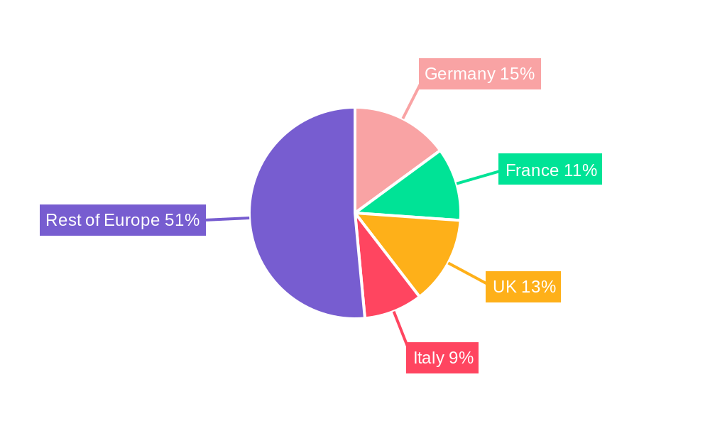 Europe Blood Glucose Monitoring Market Regional Share