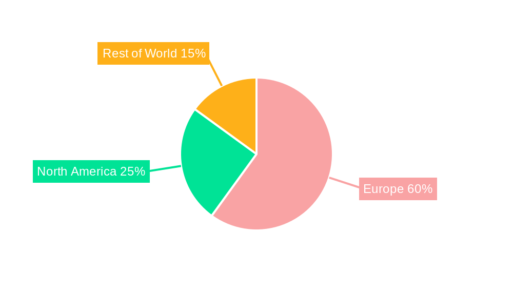 Europe Blueberry Market Regional Share