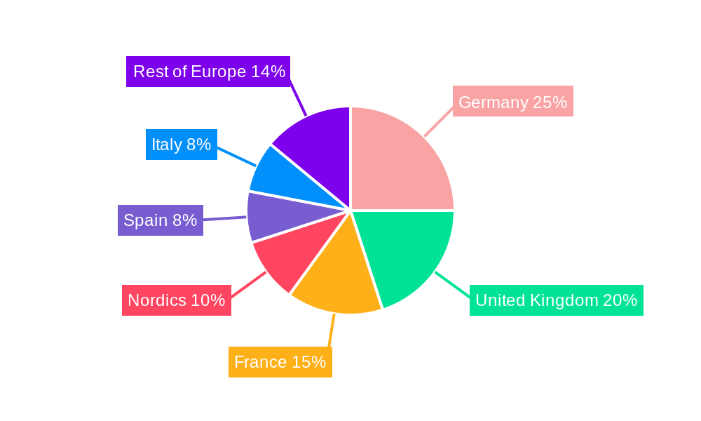 Europe Building Management System Industry Regional Share
