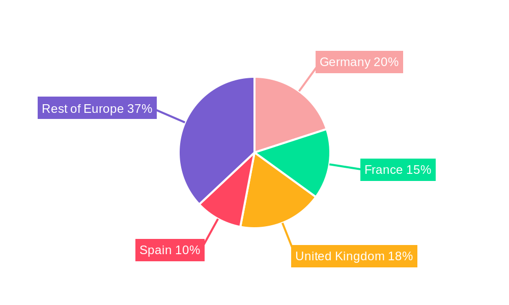 Europe Bus Market Regional Share