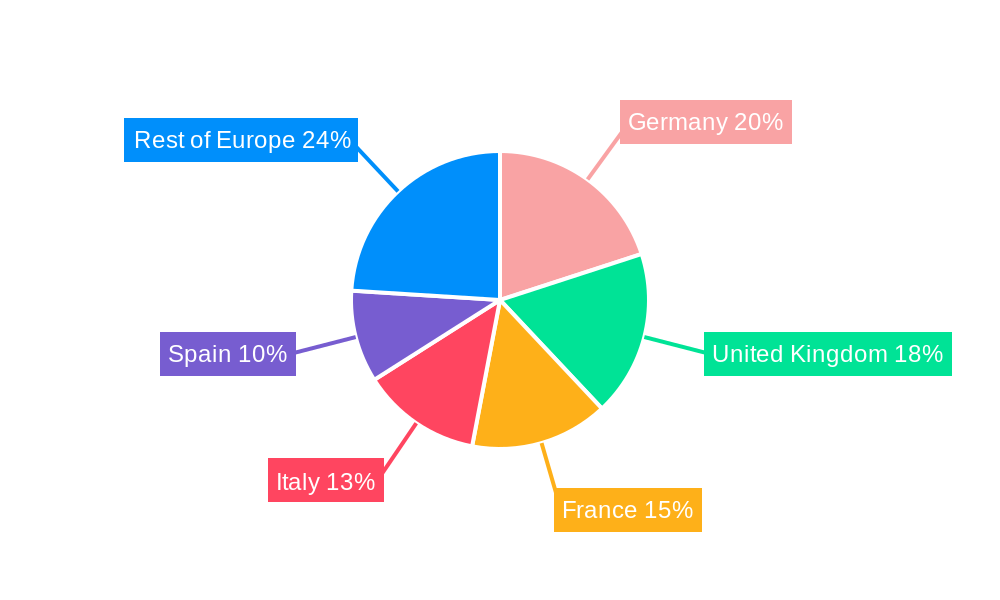 Europe Cardiac Arrhythmia Monitoring Devices Market Regional Share