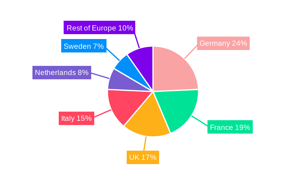Europe Carpet Tile Industry Regional Share