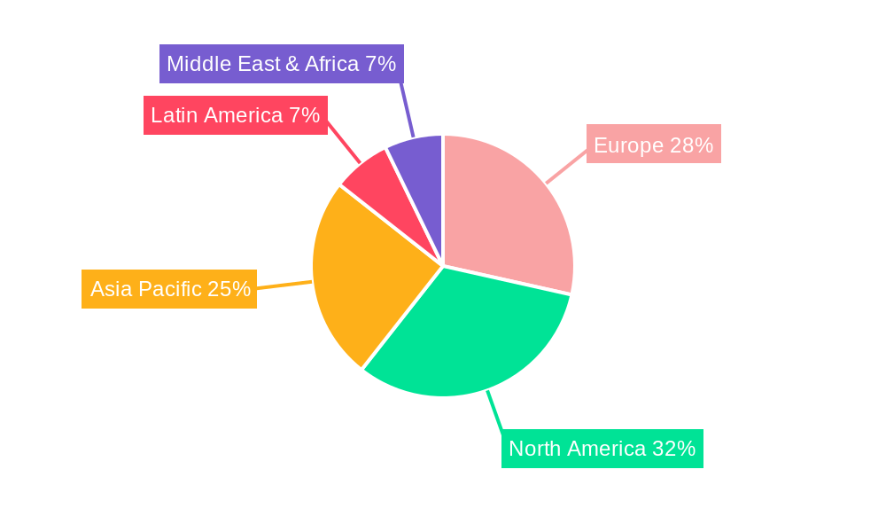 Europe Centrifugal Pumps Market Regional Share