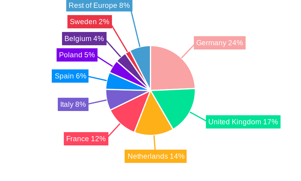 Europe Chemical Logistics Market Regional Share