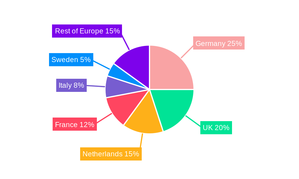Europe Completion Equipment and Services Market Regional Share