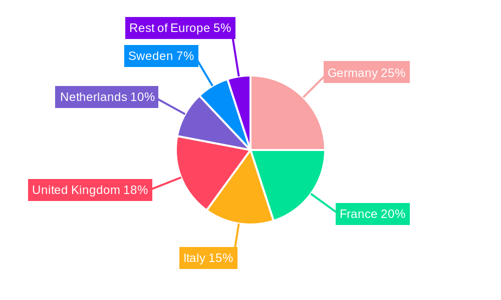Europe Compressed Natural Gas Dispenser Market Regional Share