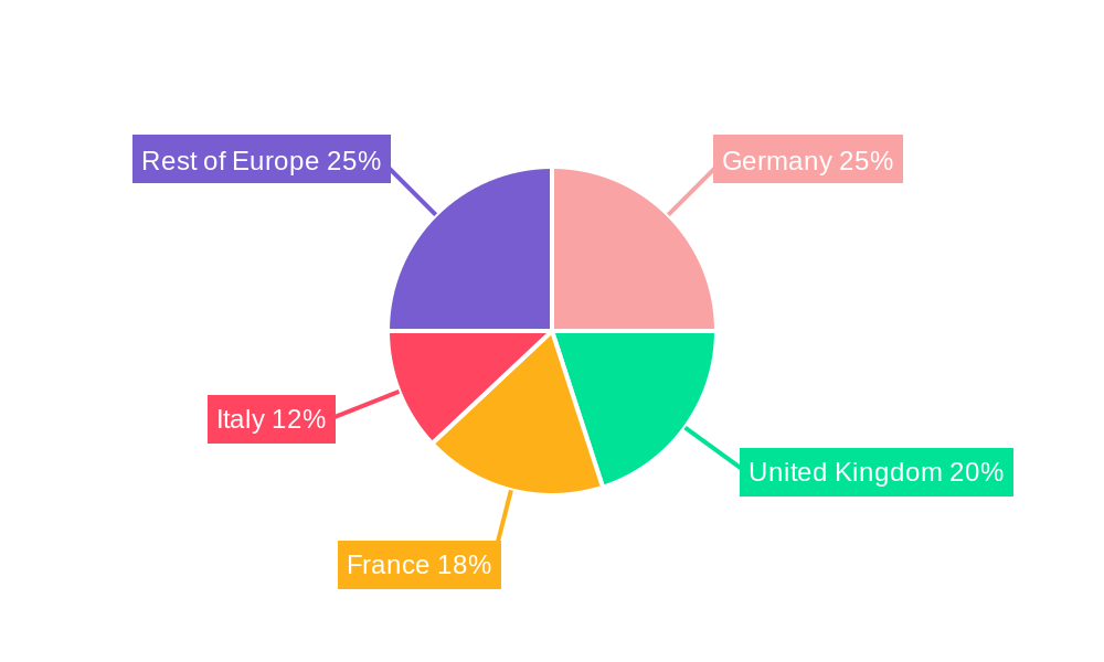 Europe Confection Packaging Market Regional Share