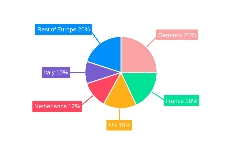 Europe Container Terminal Operations Market Regional Share