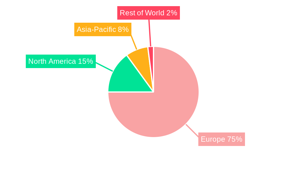 Europe Conveyors Industry Regional Share