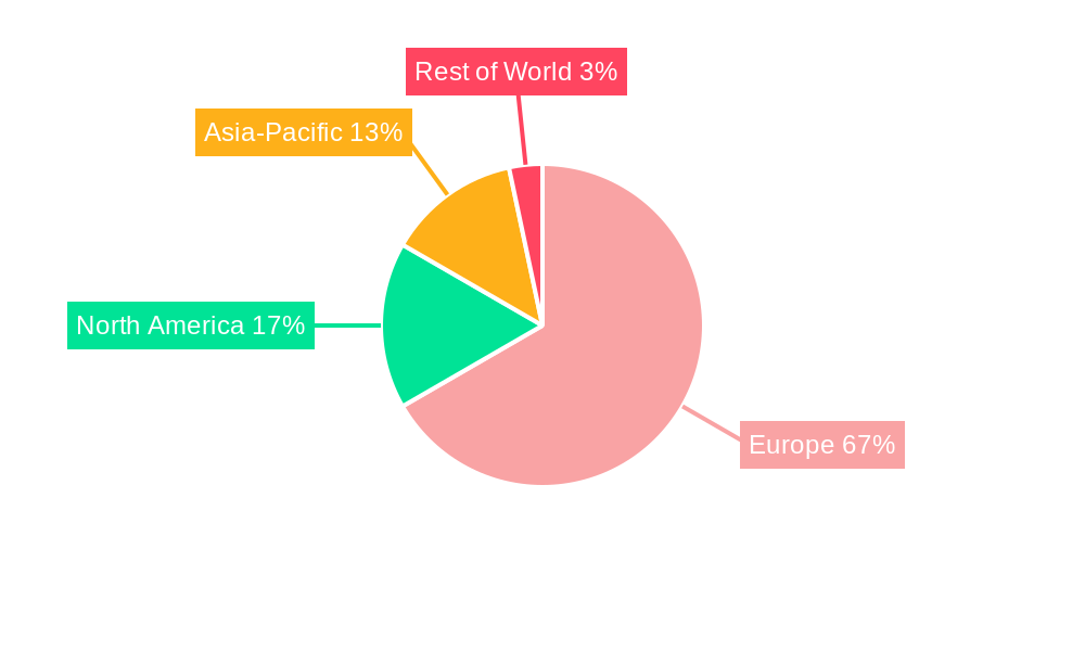 Europe Cosmeceuticals Industry Regional Share