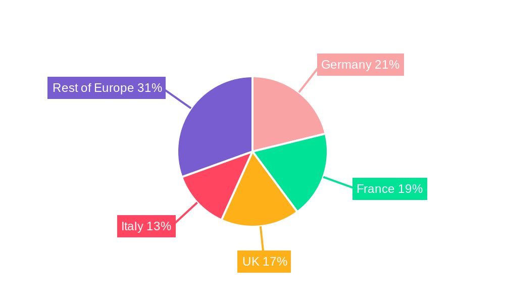 Europe Cruise Missile Market Regional Share