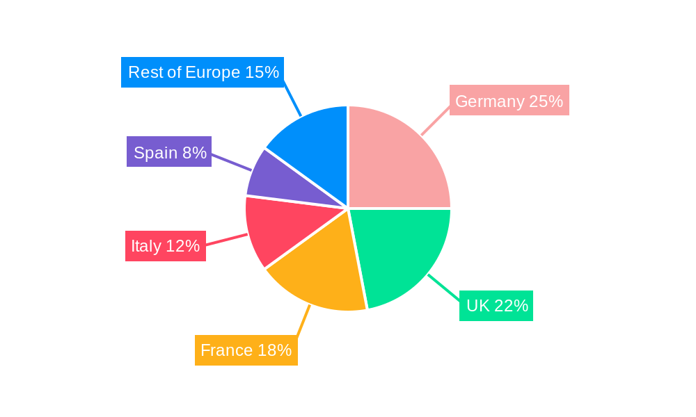 Europe Drinkable Yogurt Industry Regional Share