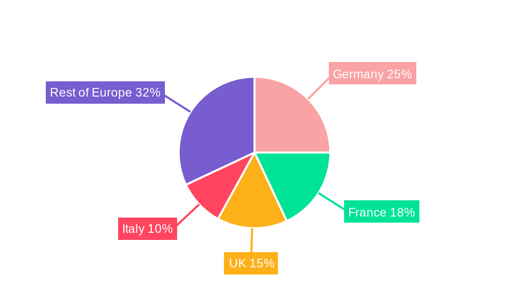 Europe Electric Light Commercial Vehicles Market Regional Share