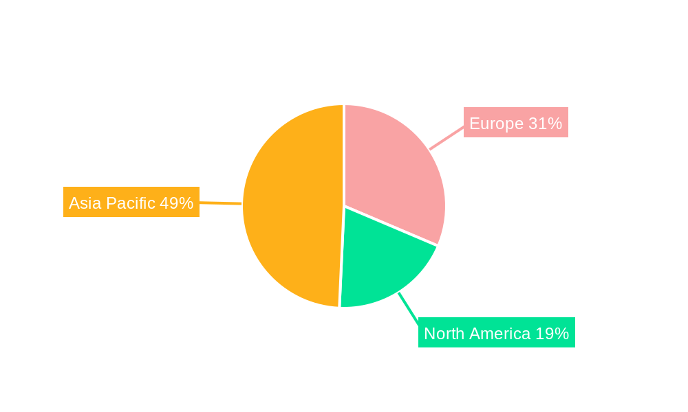 Europe Flame Retardant Chemicals Market Regional Share