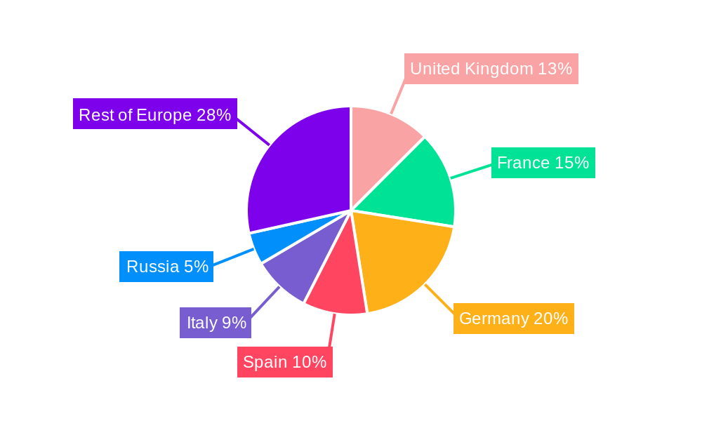 Europe Flavors & Fragrances Market Regional Share