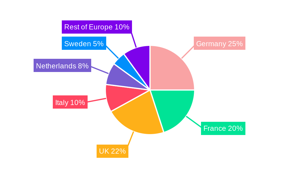 Europe Flexible Office Industry Regional Share