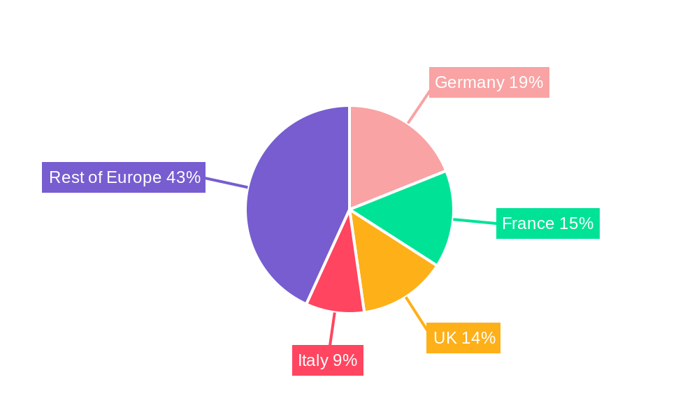 Europe Food Replacement Industry Regional Share
