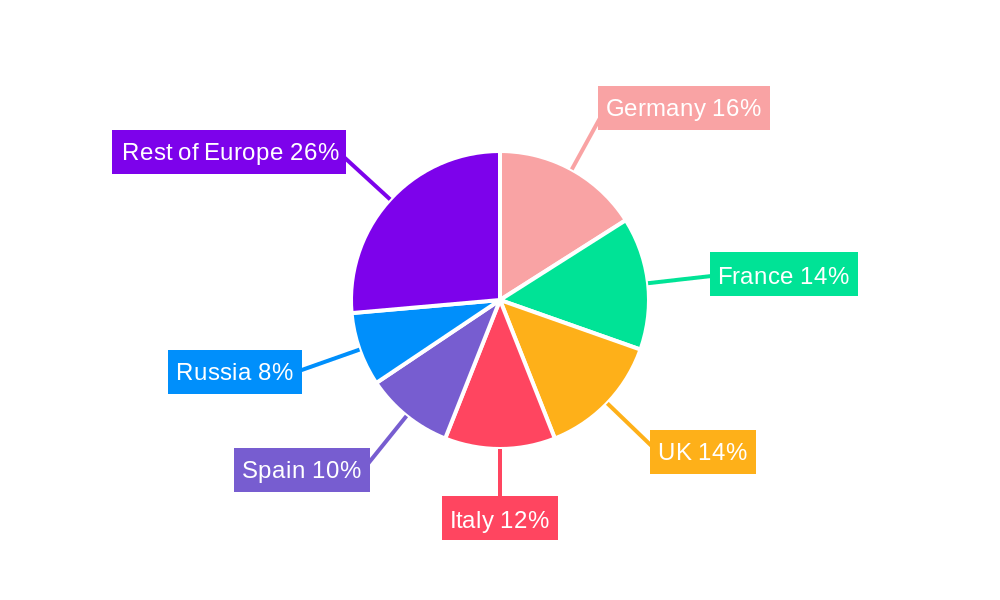 Europe Functional Water Market Regional Share