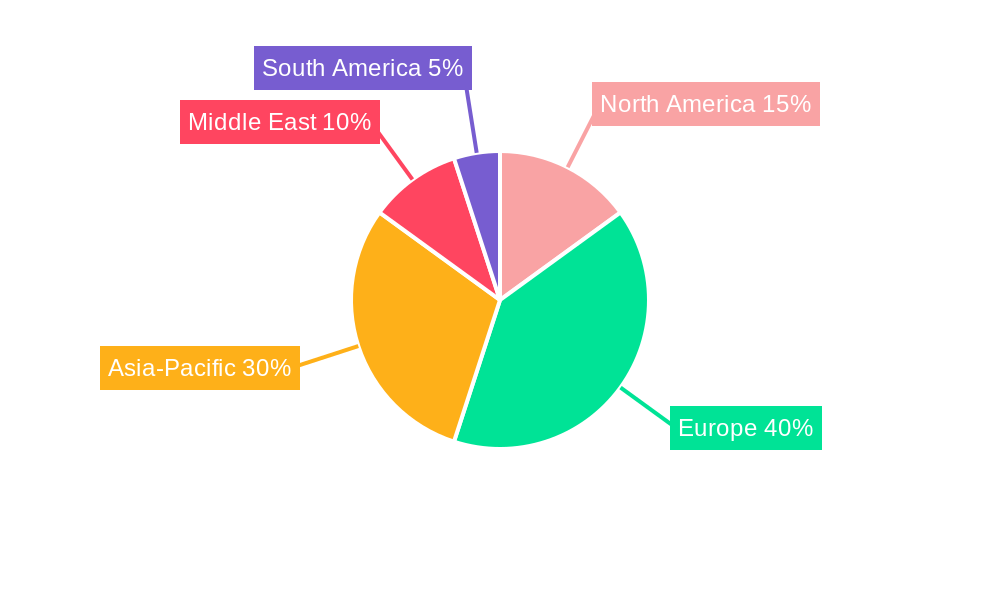Europe Gas Industry Regional Share