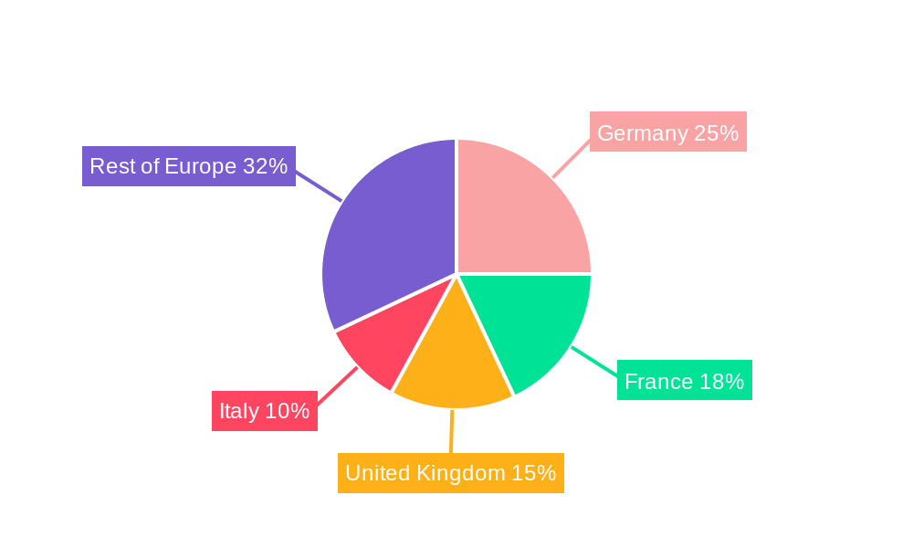 Europe Gas Insulated Switchgear Market Regional Share