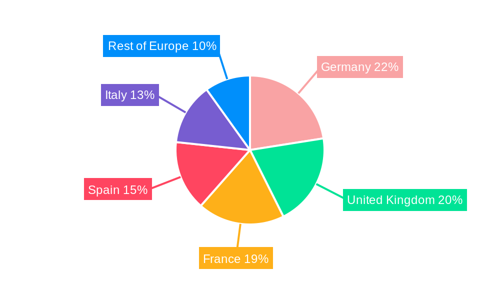 Europe Gluten-free Soups and Sauces Market Regional Share