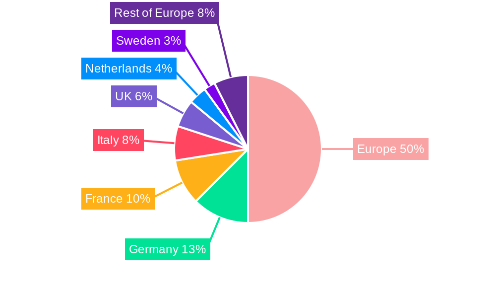 Europe Guar Market Regional Share
