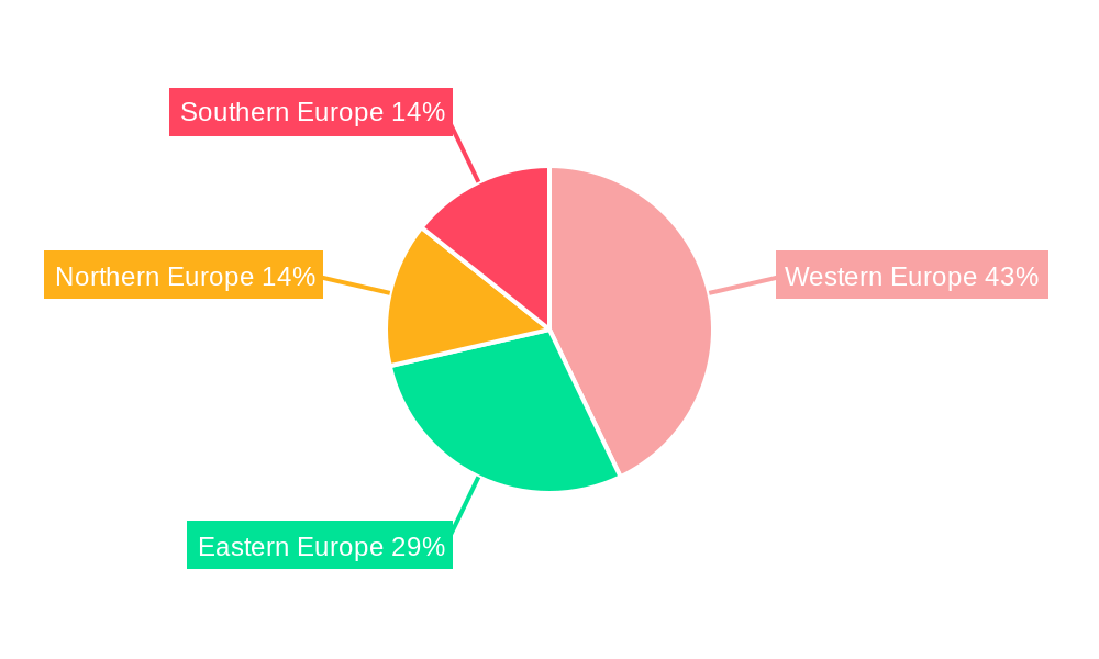 Europe Gypsum Board Market Regional Share