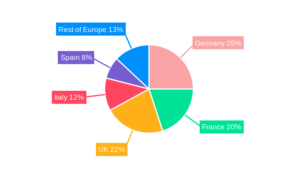 Europe Home Organizers and Storage Market Regional Share