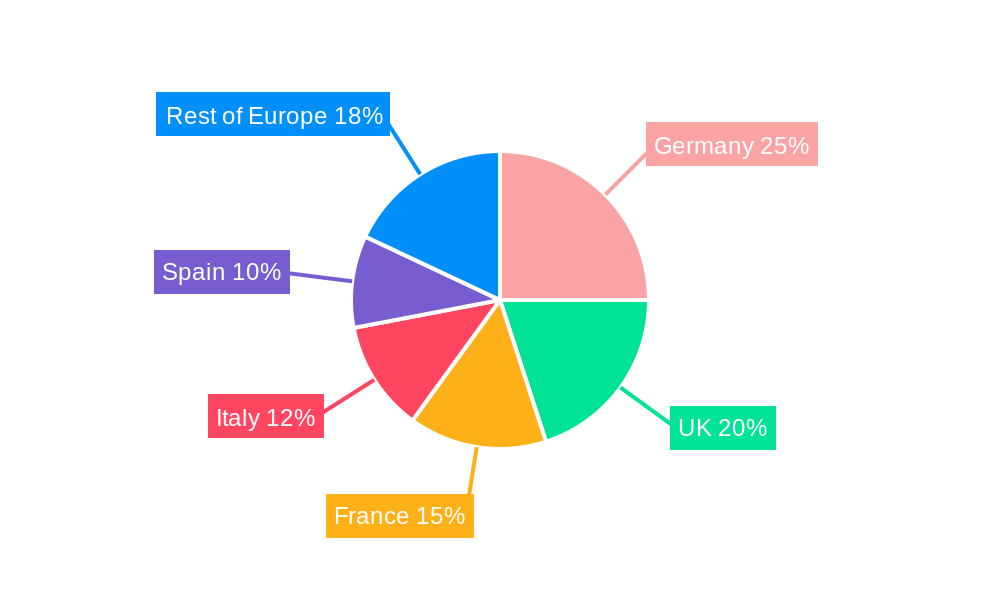 Europe Induction Hobs Market Regional Share