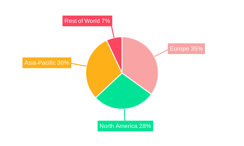 Europe Industrial Traction Battery Industry Regional Share