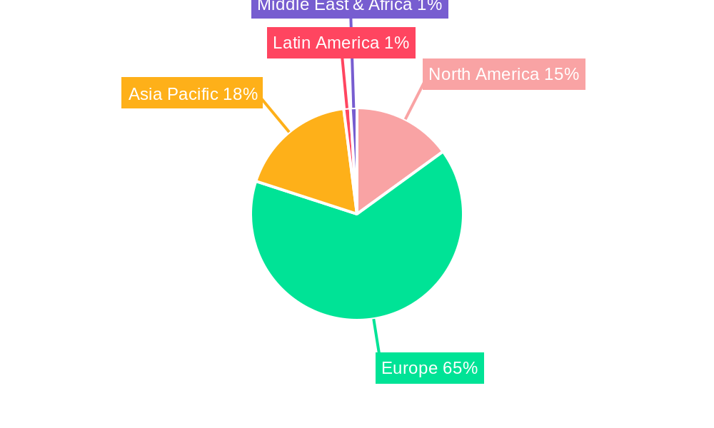 Europe Industrial Waste Management Market Regional Share