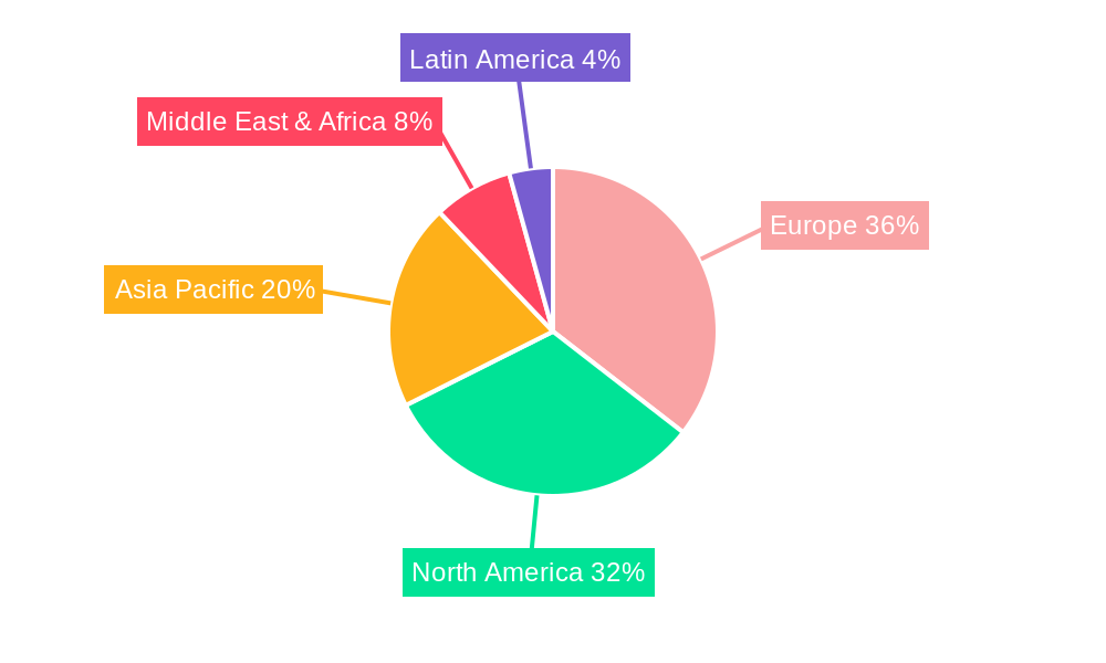 Europe Inflight Systems Market Regional Share