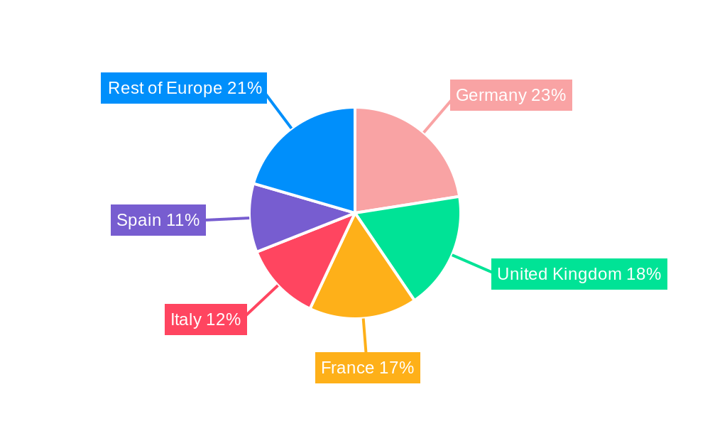 Europe Intravenous Solutions Market Regional Share