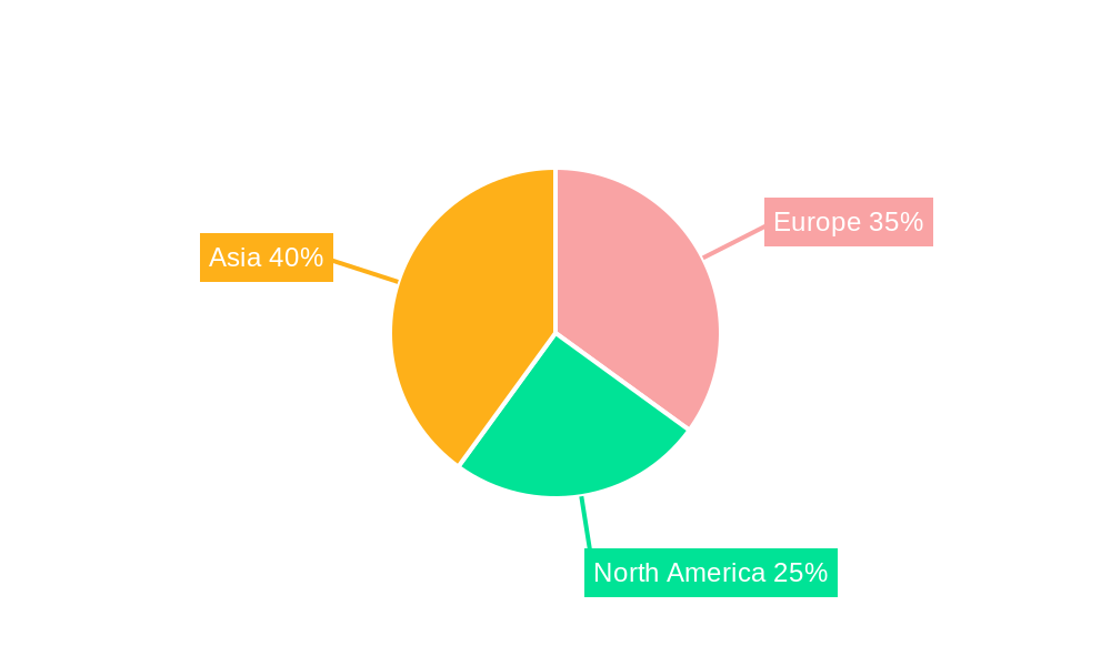 Europe Lithium-ion Battery for Electric Vehicle Market Regional Share
