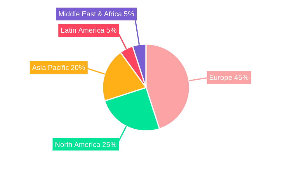 Europe Long Haul Transport Industry Regional Share