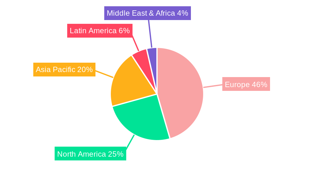 Europe Metal Caps and Closures Market Regional Share