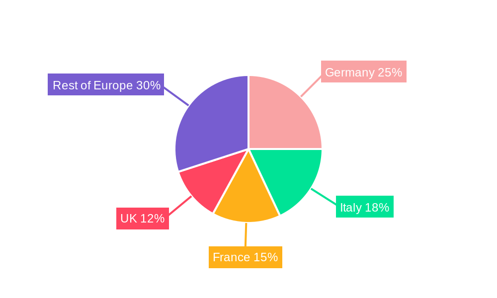 Europe Metal Fabrication Equipment Industry Regional Share