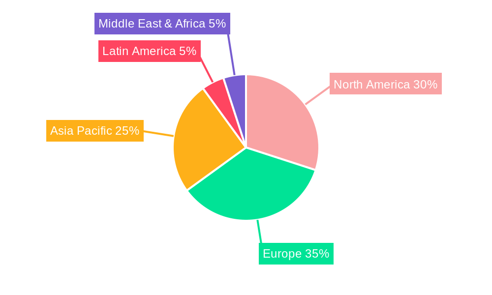 Europe Minimally Invasive Surgery Devices Market Regional Share