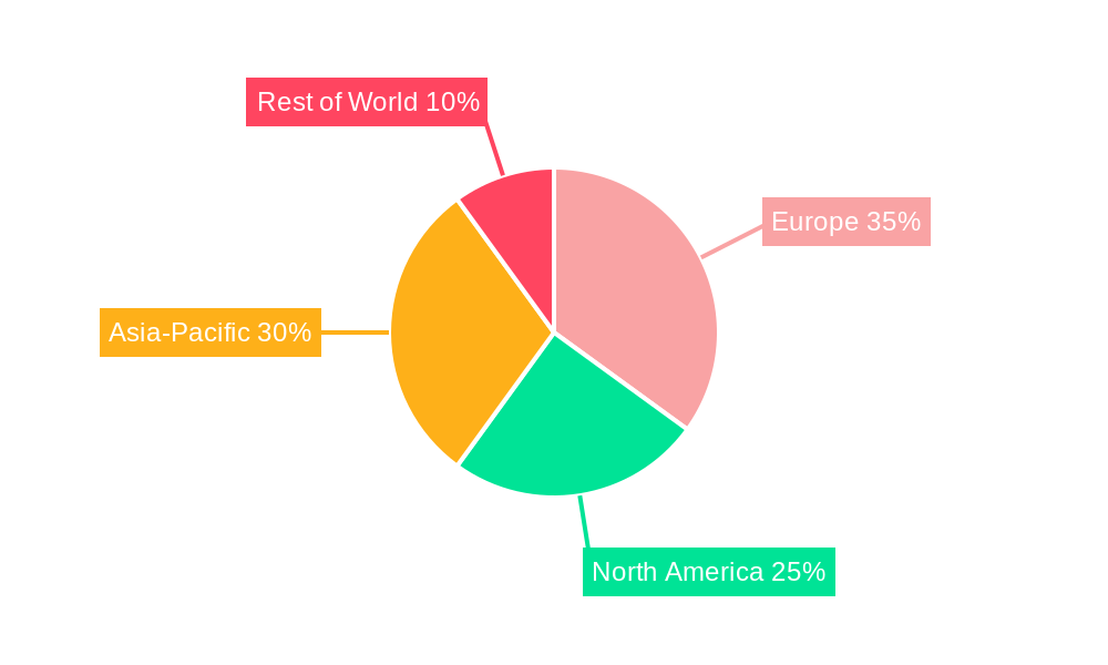 Europe Molecular Sieve Market Regional Share