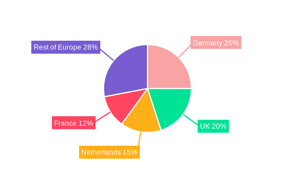 Europe Offshore Wind Cable Industry Regional Share