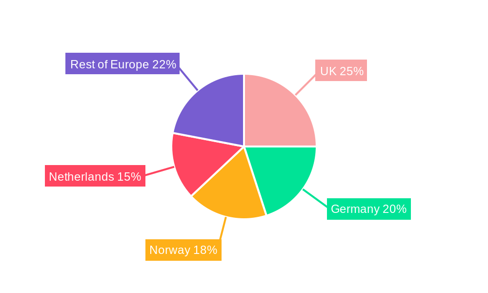 Europe Oilfield Services Industry Regional Share