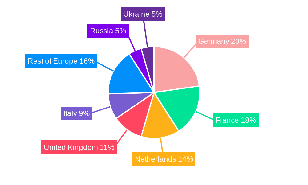 Europe Pea Industry Regional Share